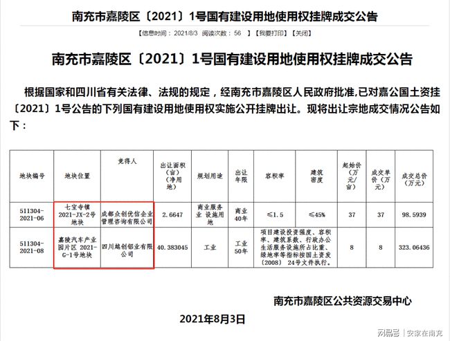 嘉陵区成功出让两宗土地七宝寺1宗商业用地花园乡1宗工业用地