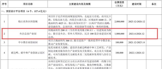 南昌这里拟引进泉州商会总部基地、莆田商会总部大厦！