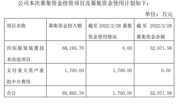 PDH热度已消褪？从渤海化学变更项目地点说起（附新项目列表）