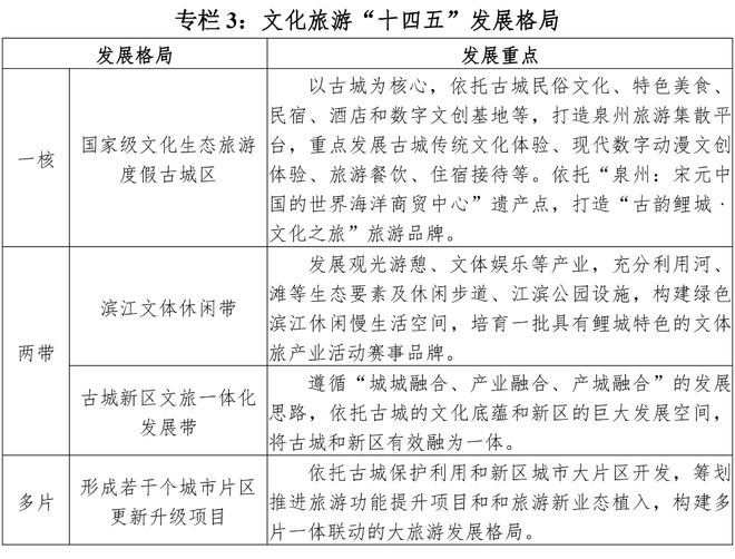 总投资约250亿元！泉州中心市区“十四五”文旅重点项目出炉！涉及